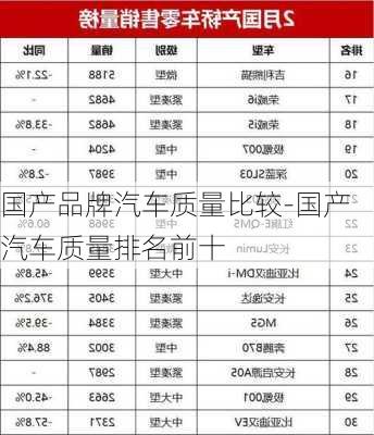 国产品牌汽车质量比较-国产汽车质量排名前十