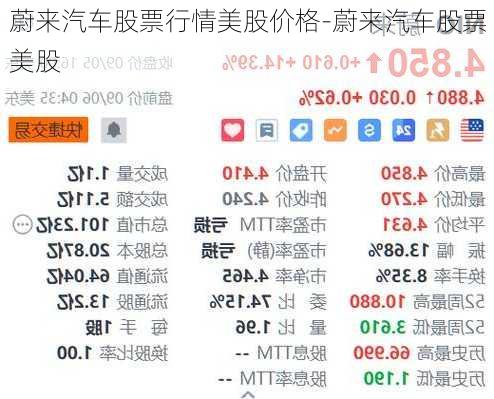 蔚来汽车股票行情美股价格-蔚来汽车股票 美股