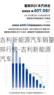 吉利新能源汽车销量排行榜-吉利新能源汽车