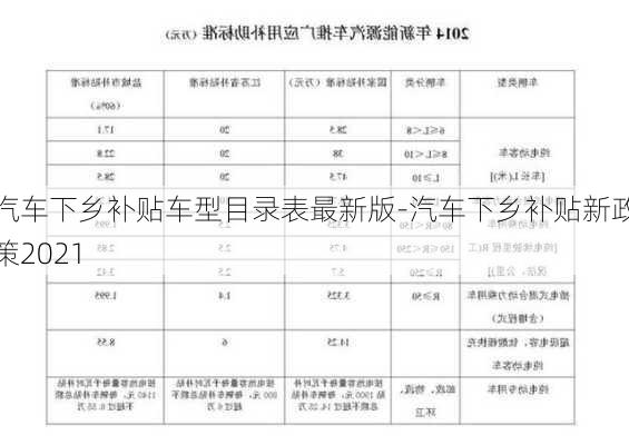 汽车下乡补贴车型目录表最新版-汽车下乡补贴新政策2021