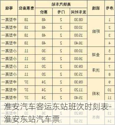 淮安汽车客运东站班次时刻表-淮安东站汽车票