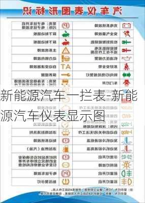 新能源汽车一拦表-新能源汽车仪表显示图