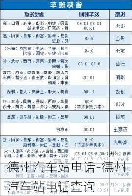 德州汽车站电话-德州汽车站电话查询