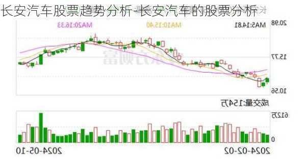 长安汽车股票趋势分析-长安汽车的股票分析