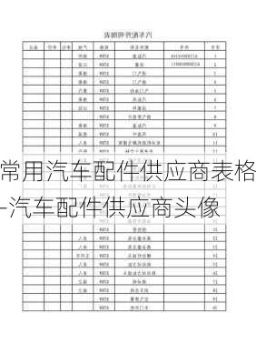 常用汽车配件供应商表格-汽车配件供应商头像