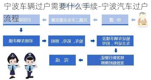 宁波车辆过户需要什么手续-宁波汽车过户流程