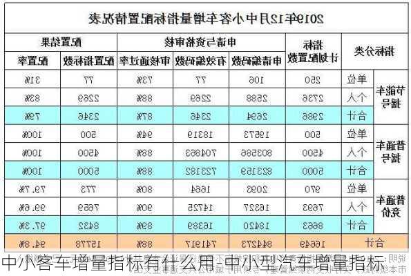 中小客车增量指标有什么用-中小型汽车增量指标