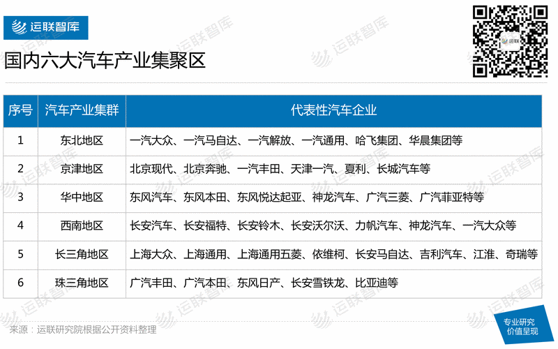 汽车配套产业发展-汽车配套产业