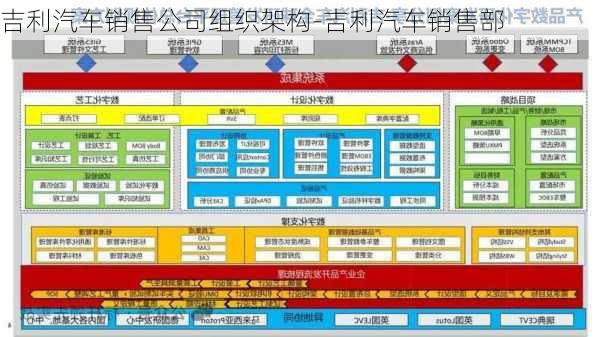 吉利汽车销售公司组织架构-吉利汽车销售部