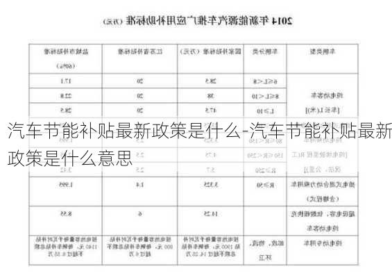 汽车节能补贴最新政策是什么-汽车节能补贴最新政策是什么意思