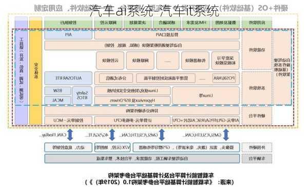 汽车ai系统-汽车it系统