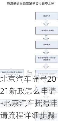 北京汽车摇号2021新政怎么申请-北京汽车摇号申请流程详细步骤