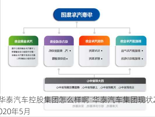 华泰汽车控股集团怎么样啊-华泰汽车集团现状2020年5月