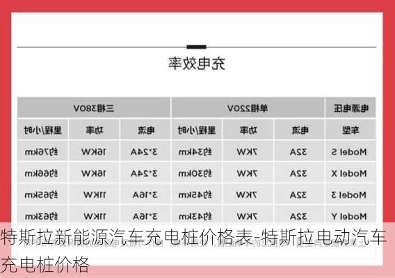 特斯拉新能源汽车充电桩价格表-特斯拉电动汽车充电桩价格