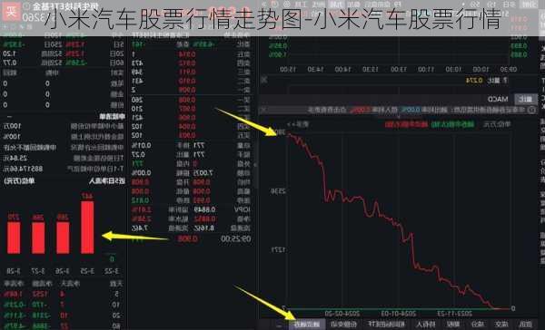 小米汽车股票行情走势图-小米汽车股票行情