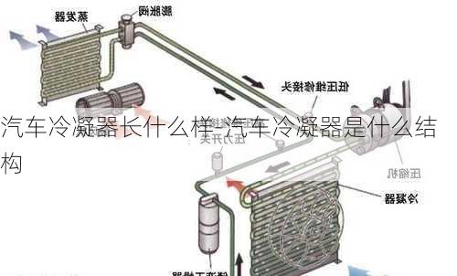 汽车冷凝器长什么样-汽车冷凝器是什么结构