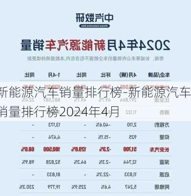 新能源汽车销量排行榜-新能源汽车销量排行榜2024年4月