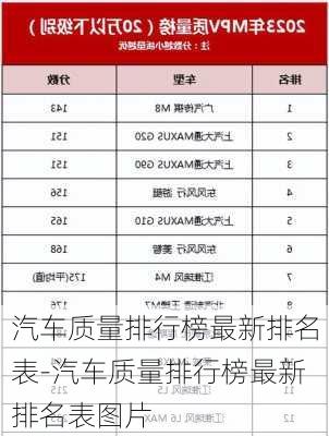 汽车质量排行榜最新排名表-汽车质量排行榜最新排名表图片