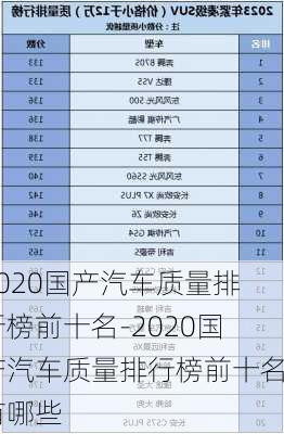 2020国产汽车质量排行榜前十名-2020国产汽车质量排行榜前十名有哪些