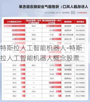 特斯拉人工智能机器人-特斯拉人工智能机器人概念股票