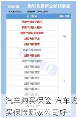 汽车购买保险-汽车购买保险哪家公司好