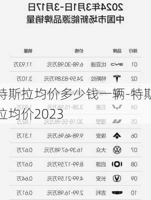 特斯拉均价多少钱一辆-特斯拉均价2023