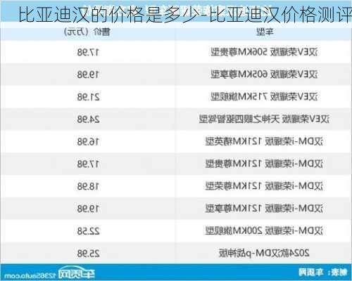 比亚迪汉的价格是多少-比亚迪汉价格测评