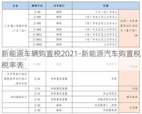 新能源车辆购置税2021-新能源汽车购置税税率表