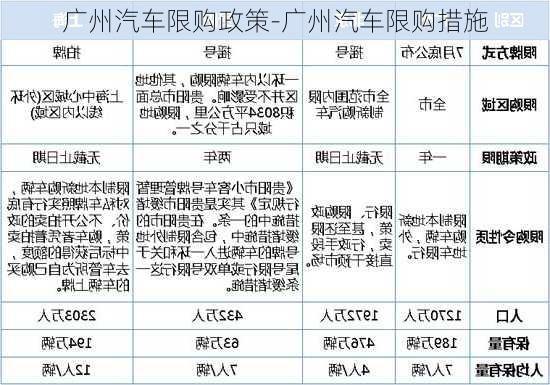 广州汽车限购政策-广州汽车限购措施