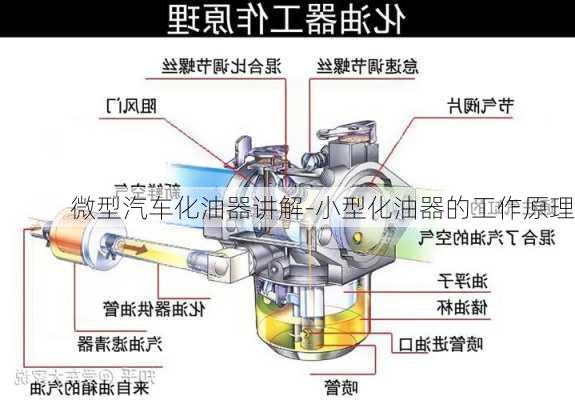 微型汽车化油器讲解-小型化油器的工作原理