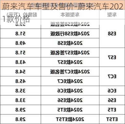 蔚来汽车车型及售价-蔚来汽车2021款价格