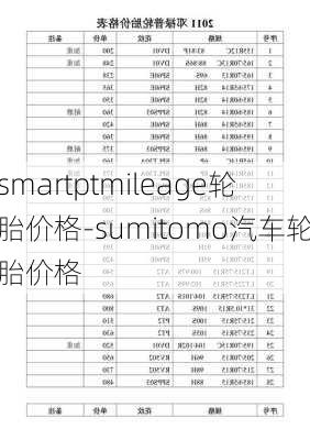 smartptmileage轮胎价格-sumitomo汽车轮胎价格