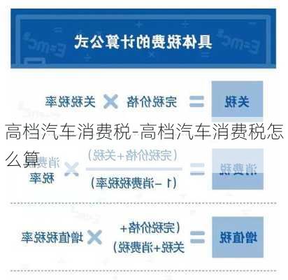 高档汽车消费税-高档汽车消费税怎么算