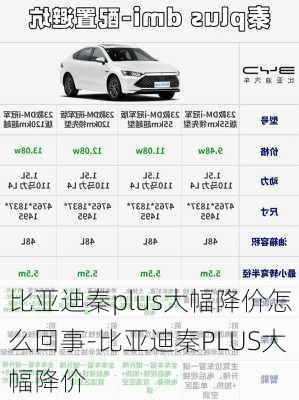 比亚迪秦plus大幅降价怎么回事-比亚迪秦PLUS大幅降价