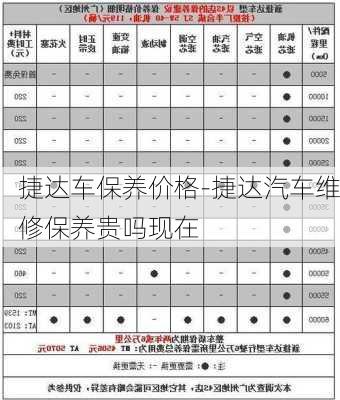 捷达车保养价格-捷达汽车维修保养贵吗现在