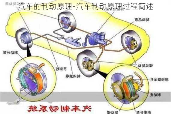 汽车的制动原理-汽车制动原理过程简述