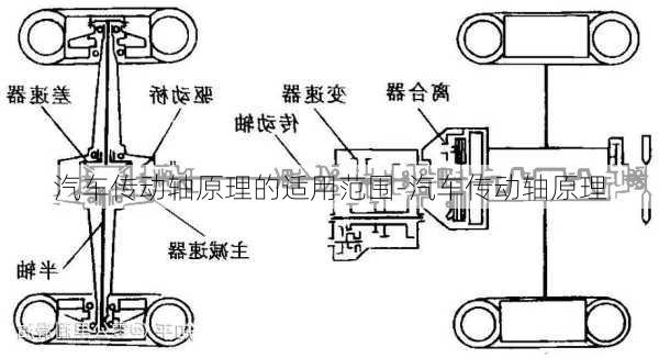 汽车传动轴原理的适用范围-汽车传动轴原理