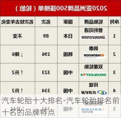 汽车轮胎十大排名-汽车轮胎排名前十名的品牌特点