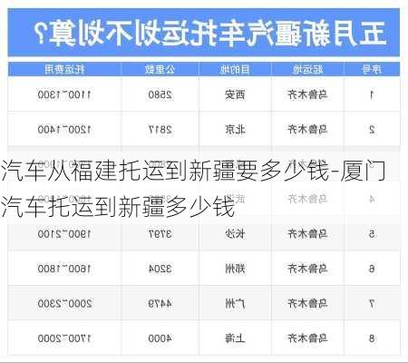 汽车从福建托运到新疆要多少钱-厦门汽车托运到新疆多少钱