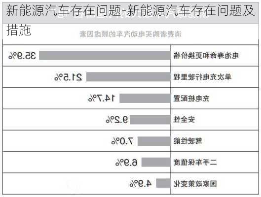 新能源汽车存在问题-新能源汽车存在问题及措施