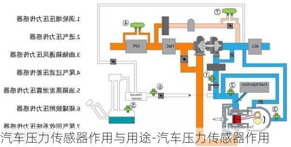 汽车压力传感器作用与用途-汽车压力传感器作用