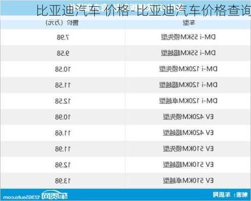 比亚迪汽车 价格-比亚迪汽车价格查询