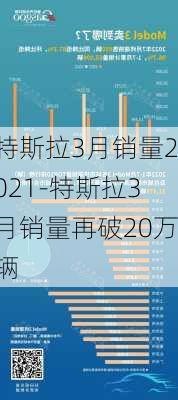 特斯拉3月销量2021-特斯拉3月销量再破20万辆