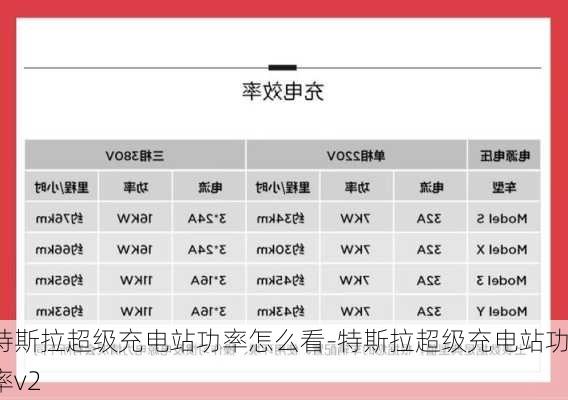 特斯拉超级充电站功率怎么看-特斯拉超级充电站功率v2