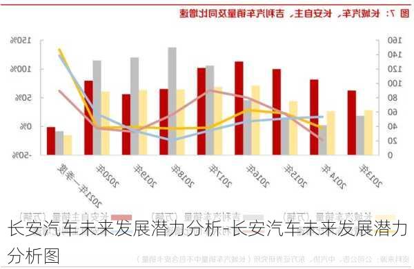 长安汽车未来发展潜力分析-长安汽车未来发展潜力分析图