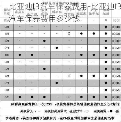 比亚迪f3汽车保养费用-比亚迪f3汽车保养费用多少钱