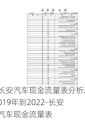 长安汽车现金流量表分析2019年到2022-长安汽车现金流量表