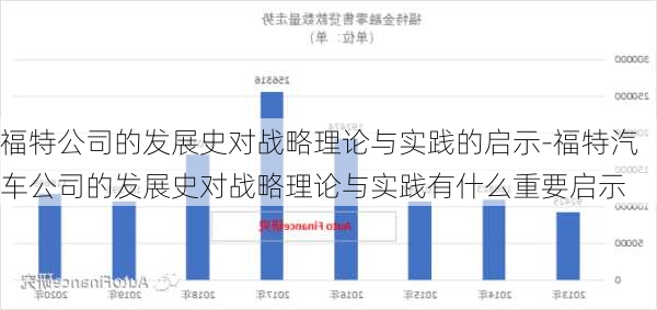 福特公司的发展史对战略理论与实践的启示-福特汽车公司的发展史对战略理论与实践有什么重要启示