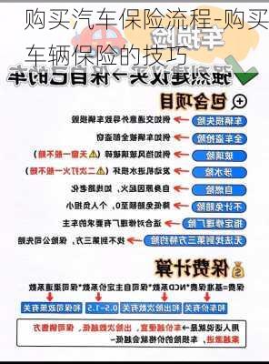 购买汽车保险流程-购买车辆保险的技巧