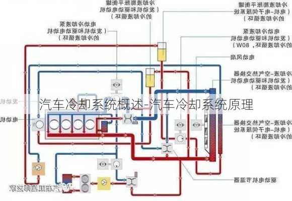 汽车冷却系统概述-汽车冷却系统原理